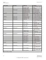 Предварительный просмотр 30 страницы ABB RELION 650 SERIES Point List Manual