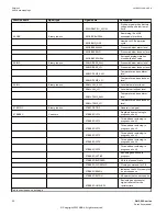 Предварительный просмотр 36 страницы ABB RELION 650 SERIES Point List Manual