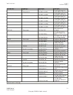 Предварительный просмотр 37 страницы ABB RELION 650 SERIES Point List Manual