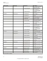 Предварительный просмотр 38 страницы ABB RELION 650 SERIES Point List Manual