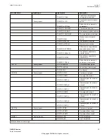 Предварительный просмотр 39 страницы ABB RELION 650 SERIES Point List Manual