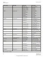 Предварительный просмотр 40 страницы ABB RELION 650 SERIES Point List Manual