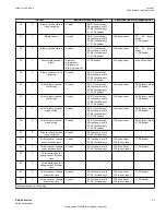 Предварительный просмотр 47 страницы ABB RELION 650 SERIES Point List Manual