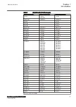 Preview for 43 page of ABB RELION 650 SERIES Technical Manual