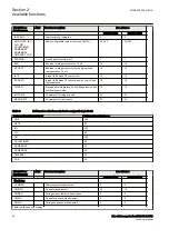 Preview for 50 page of ABB RELION 650 SERIES Technical Manual