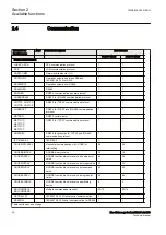 Preview for 52 page of ABB RELION 650 SERIES Technical Manual