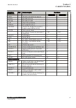 Preview for 53 page of ABB RELION 650 SERIES Technical Manual