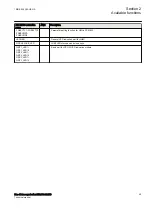 Preview for 55 page of ABB RELION 650 SERIES Technical Manual