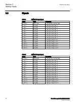 Preview for 58 page of ABB RELION 650 SERIES Technical Manual