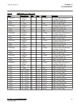 Preview for 61 page of ABB RELION 650 SERIES Technical Manual