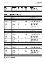 Preview for 63 page of ABB RELION 650 SERIES Technical Manual