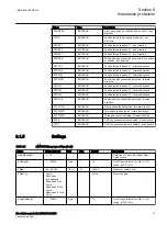 Preview for 97 page of ABB RELION 650 SERIES Technical Manual