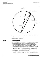 Preview for 114 page of ABB RELION 650 SERIES Technical Manual