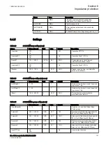 Preview for 143 page of ABB RELION 650 SERIES Technical Manual