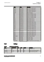 Preview for 171 page of ABB RELION 650 SERIES Technical Manual