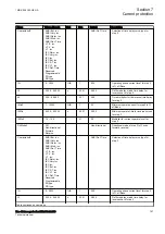 Предварительный просмотр 173 страницы ABB RELION 650 SERIES Technical Manual