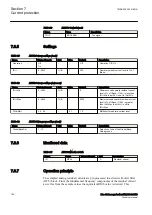 Preview for 186 page of ABB RELION 650 SERIES Technical Manual