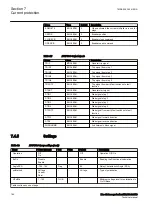 Preview for 190 page of ABB RELION 650 SERIES Technical Manual