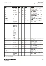 Preview for 193 page of ABB RELION 650 SERIES Technical Manual