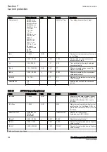 Preview for 194 page of ABB RELION 650 SERIES Technical Manual