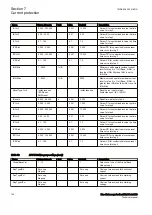 Preview for 196 page of ABB RELION 650 SERIES Technical Manual