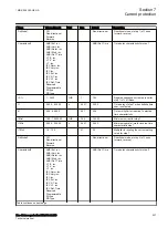 Preview for 213 page of ABB RELION 650 SERIES Technical Manual