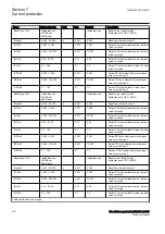 Preview for 216 page of ABB RELION 650 SERIES Technical Manual