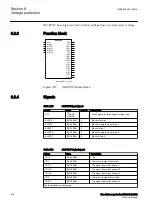 Предварительный просмотр 280 страницы ABB RELION 650 SERIES Technical Manual