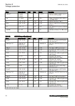 Preview for 282 page of ABB RELION 650 SERIES Technical Manual