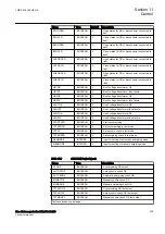 Предварительный просмотр 341 страницы ABB RELION 650 SERIES Technical Manual