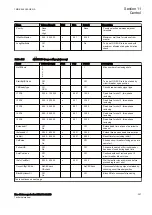 Preview for 363 page of ABB RELION 650 SERIES Technical Manual