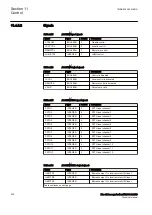 Preview for 396 page of ABB RELION 650 SERIES Technical Manual