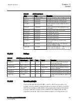 Preview for 411 page of ABB RELION 650 SERIES Technical Manual