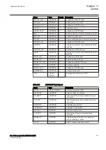 Preview for 417 page of ABB RELION 650 SERIES Technical Manual