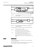 Preview for 445 page of ABB RELION 650 SERIES Technical Manual