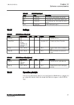 Preview for 457 page of ABB RELION 650 SERIES Technical Manual