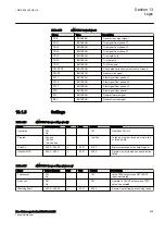 Предварительный просмотр 471 страницы ABB RELION 650 SERIES Technical Manual