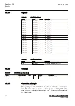 Предварительный просмотр 496 страницы ABB RELION 650 SERIES Technical Manual