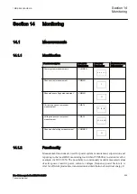 Предварительный просмотр 535 страницы ABB RELION 650 SERIES Technical Manual
