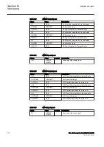 Preview for 540 page of ABB RELION 650 SERIES Technical Manual