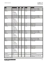 Preview for 543 page of ABB RELION 650 SERIES Technical Manual