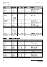 Preview for 550 page of ABB RELION 650 SERIES Technical Manual