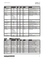 Preview for 553 page of ABB RELION 650 SERIES Technical Manual