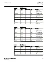 Preview for 555 page of ABB RELION 650 SERIES Technical Manual