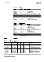 Предварительный просмотр 575 страницы ABB RELION 650 SERIES Technical Manual