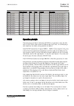 Предварительный просмотр 595 страницы ABB RELION 650 SERIES Technical Manual