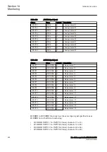 Preview for 600 page of ABB RELION 650 SERIES Technical Manual