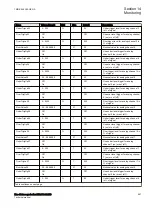 Preview for 603 page of ABB RELION 650 SERIES Technical Manual