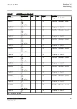 Preview for 605 page of ABB RELION 650 SERIES Technical Manual