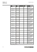 Preview for 614 page of ABB RELION 650 SERIES Technical Manual